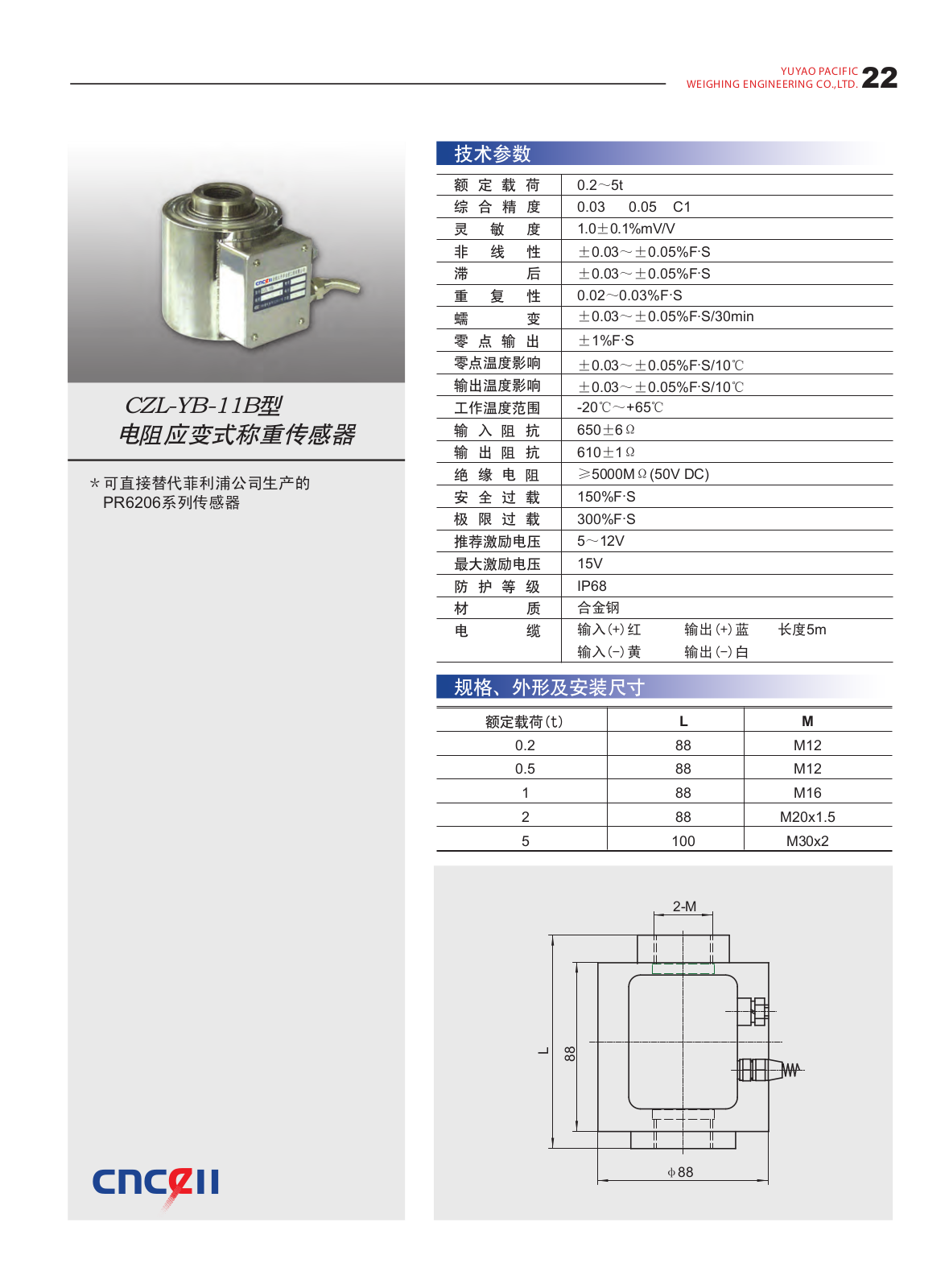 cnceii CZL-YB-11B Service Manual