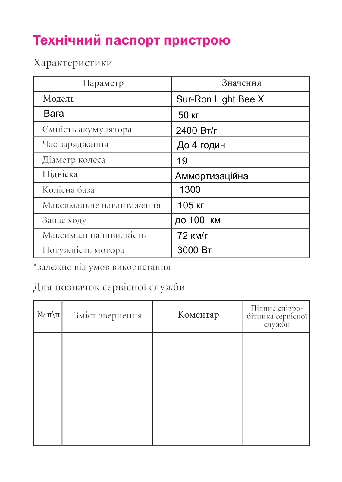 Sur-Ron Light Bee X User guide - ManualMachine.com