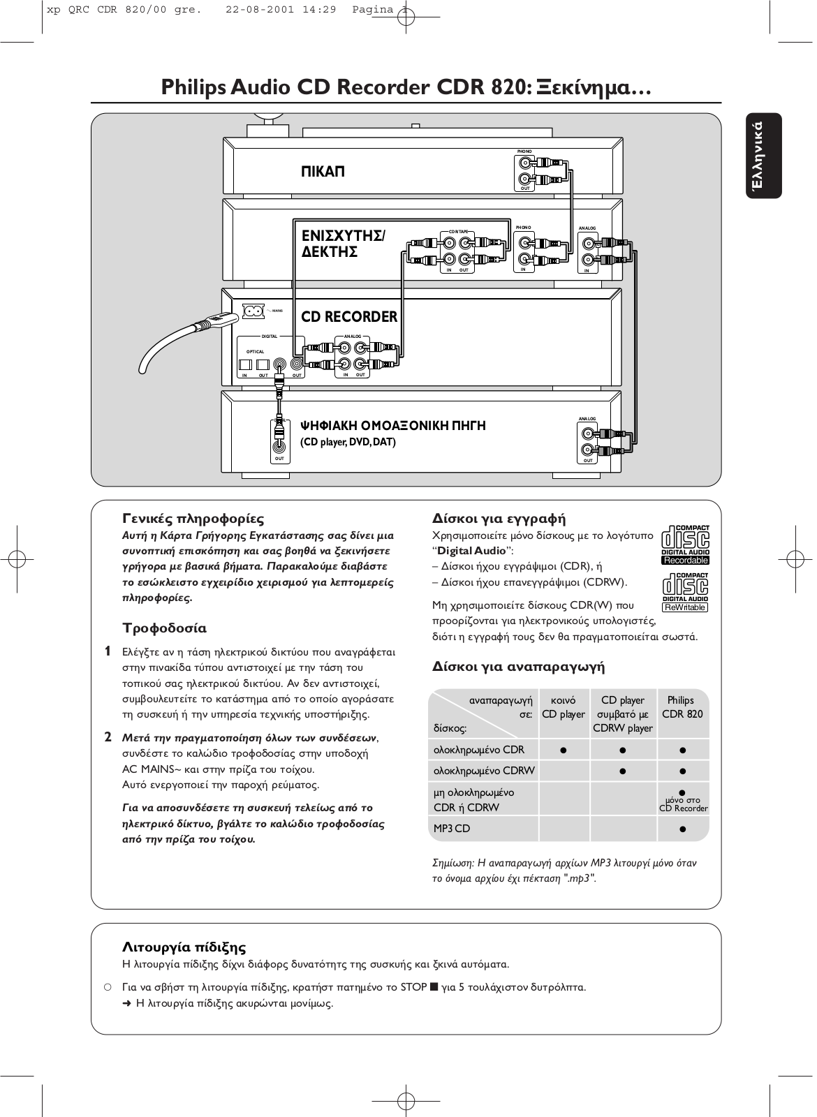 Philips CDR820 User Manual