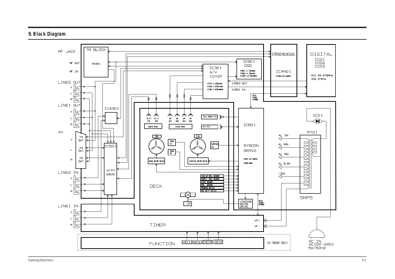 Samsung SV-7000W, SV-5000W-XAA Block Diagram