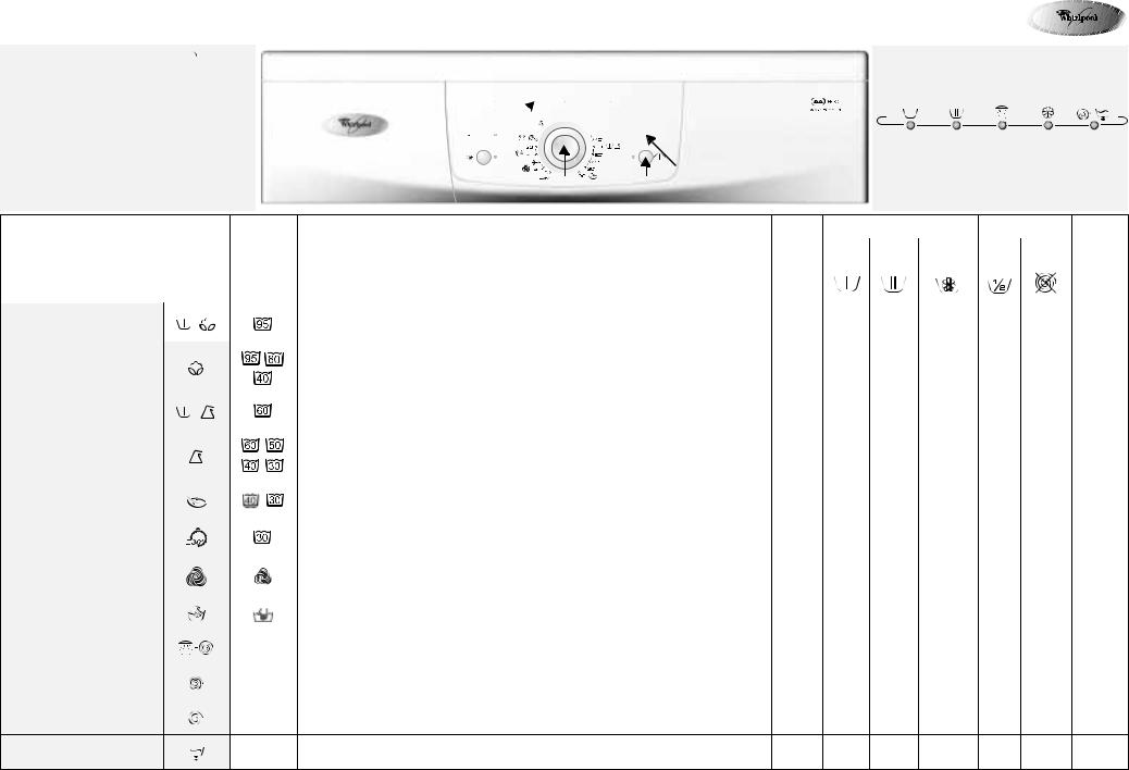 Whirlpool AWO/D 6041 PROGRAM CHART