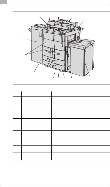 Konica minolta Di5510, Di7210 User Manual