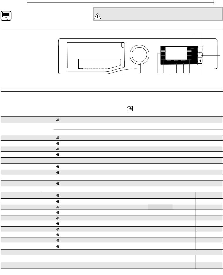 HOTPOINT/ARISTON NLLCD 947 WD ADW EU Use & Care