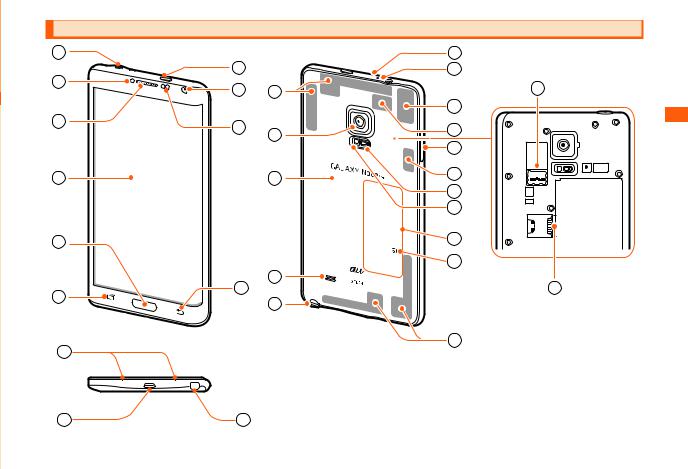 Samsung GALAXY NOTE EDGE SCL24 User Manual