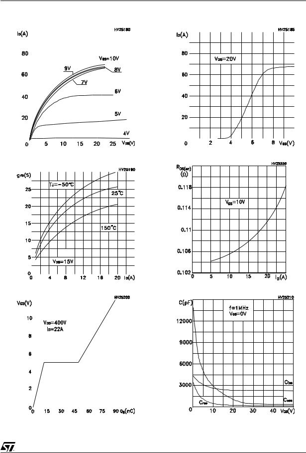 ST STB25NM50N-1, STF25NM50N, STP25NM50N, STW25NM50N, STB25NM50N User Manual