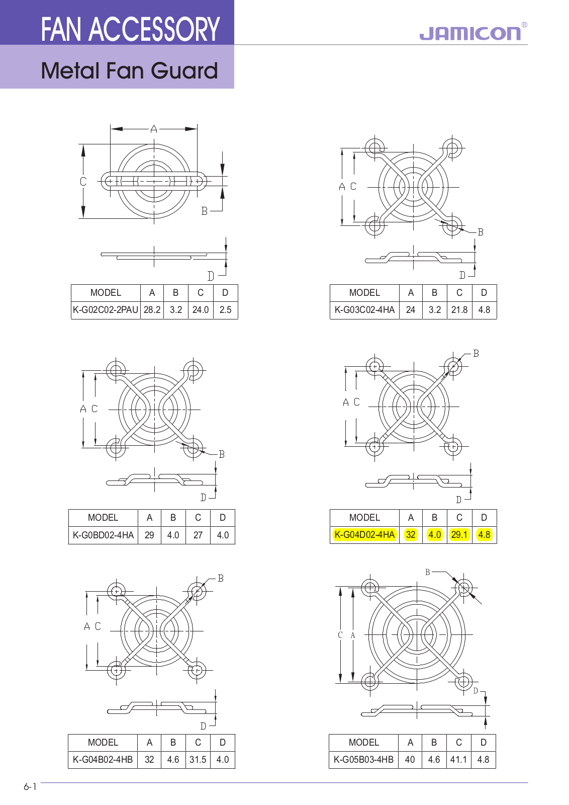 SEPA FANGRILL-40 1 - ManualMachine.com