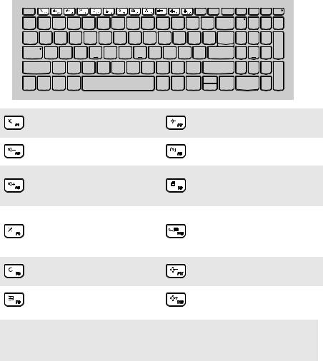 Lenovo Ideapad 320-15ISK, Ideapad 320H-15ISK, Ideapad 320L-15ISK, Ideapad 320R-15ISK, Ideapad 320E-15ISK User Guide