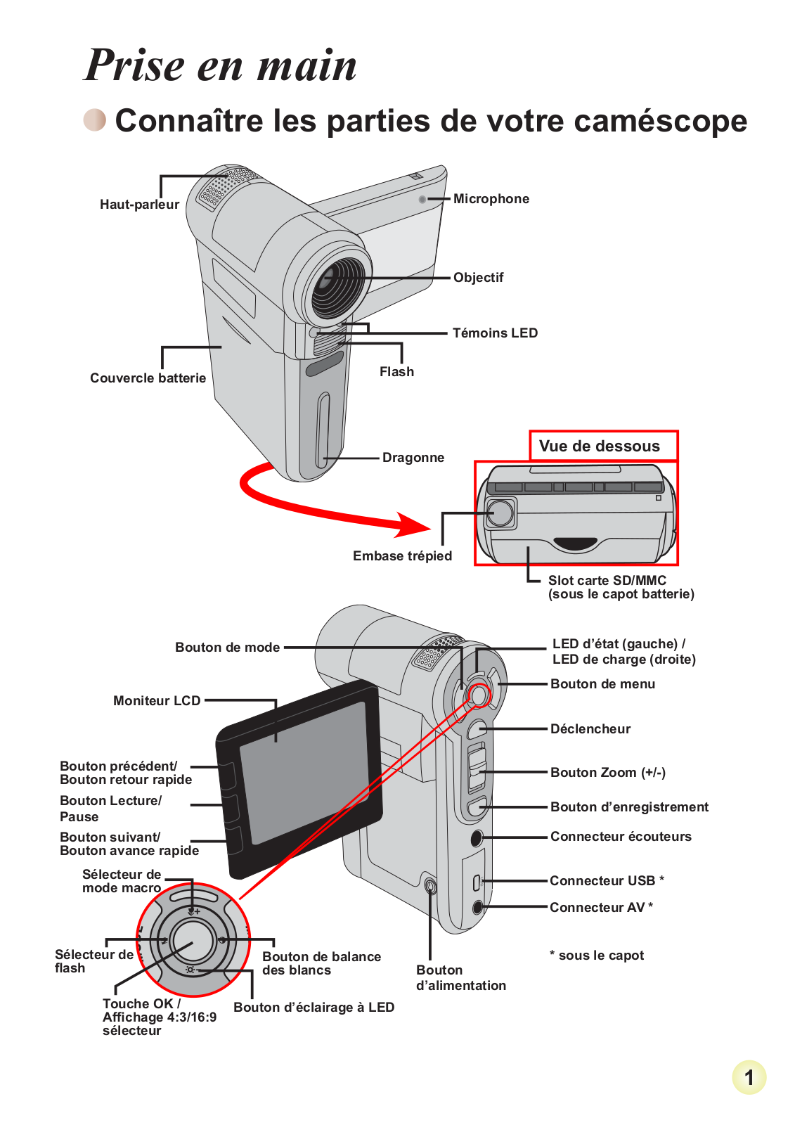 AIPTEK Pocket DV Z100 LE User Manual