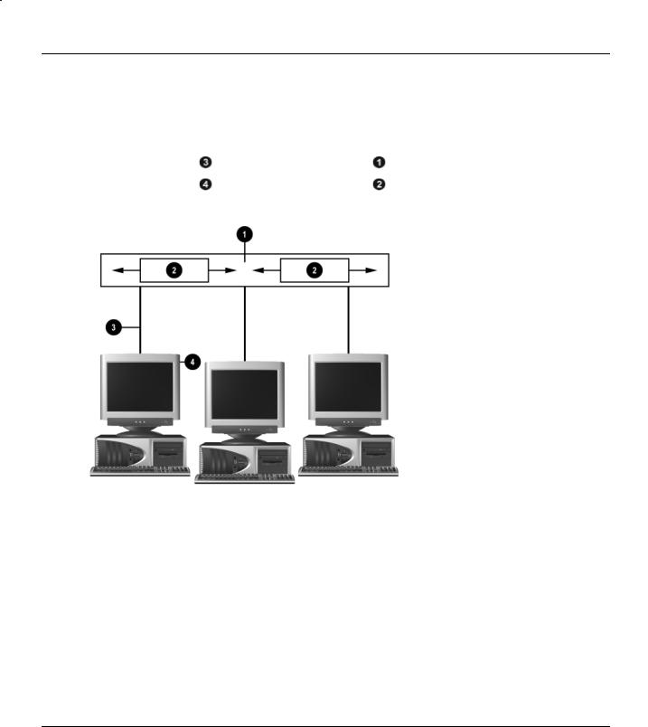 Hp COMPAQ D330 MICROTOWER DESKTOP, COMPAQ D330 SLIM TOWER DESKTOP, D325 MICROTOWER DESKTOP, COMPAQ D330 DESKTOP, COMPAQ D530 SMALL FORM FACTOR DESKTOP User Manual