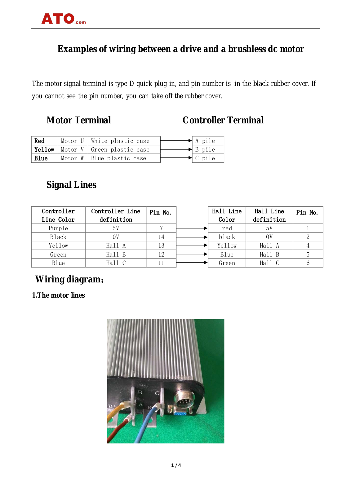 ATO BLDC Series Manual