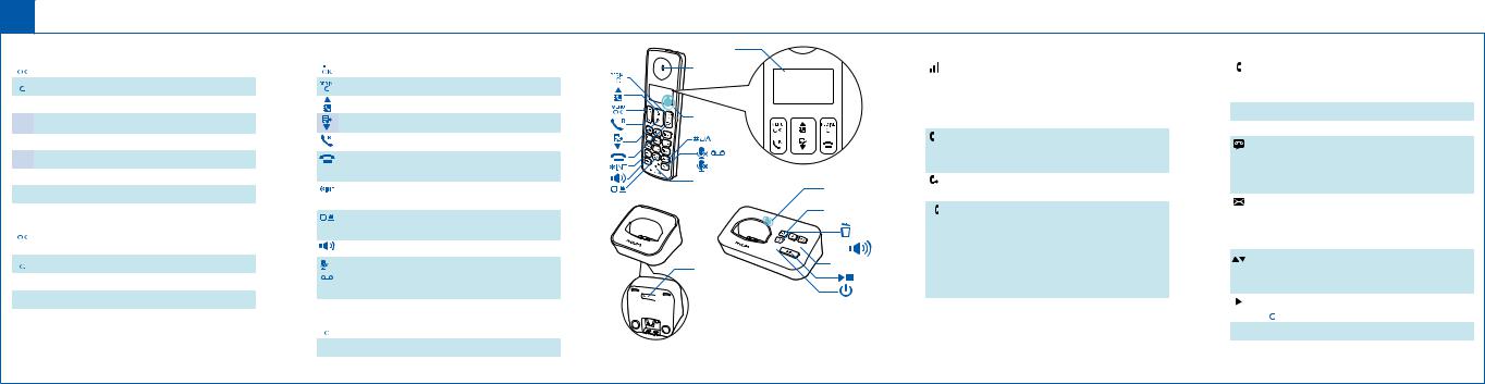 Philips D2151B, D2101B User manual