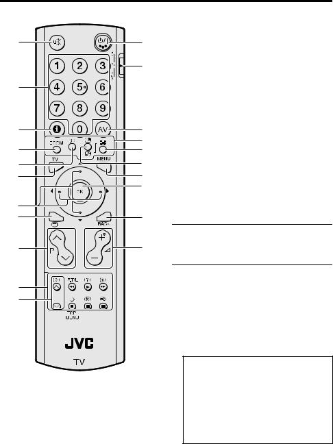 JVC HV-32P37, HV-32P37SUE, HV-28P37SUE, HV-28P37 User Manual