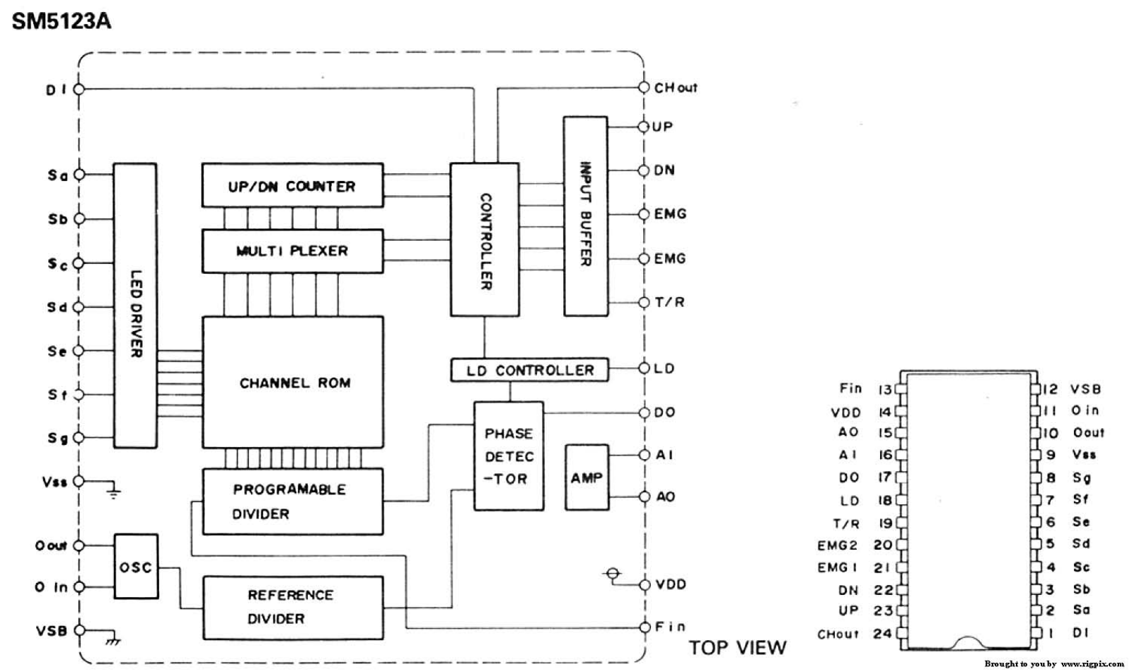 Datasheets SM5123A Datasheet - ManualMachine.com