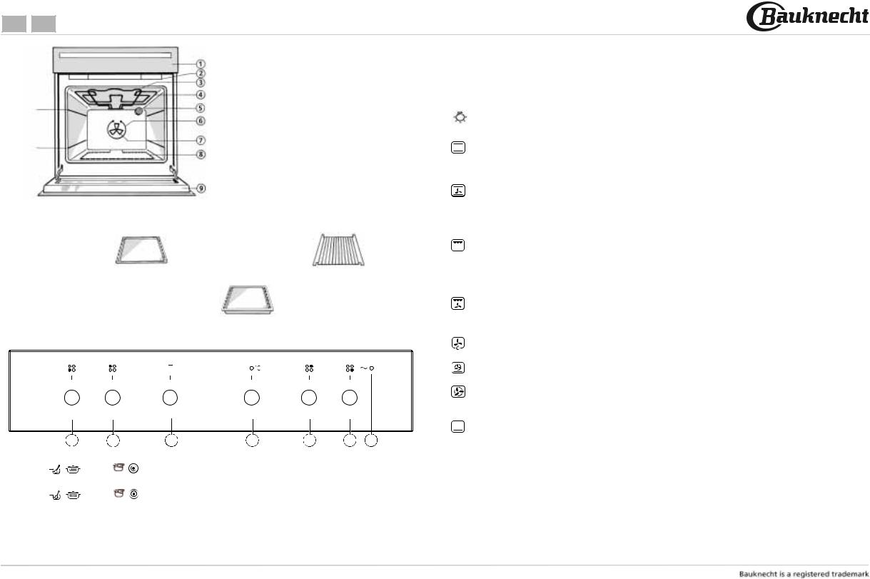 bauknecht ESZ 8468 Product sheet