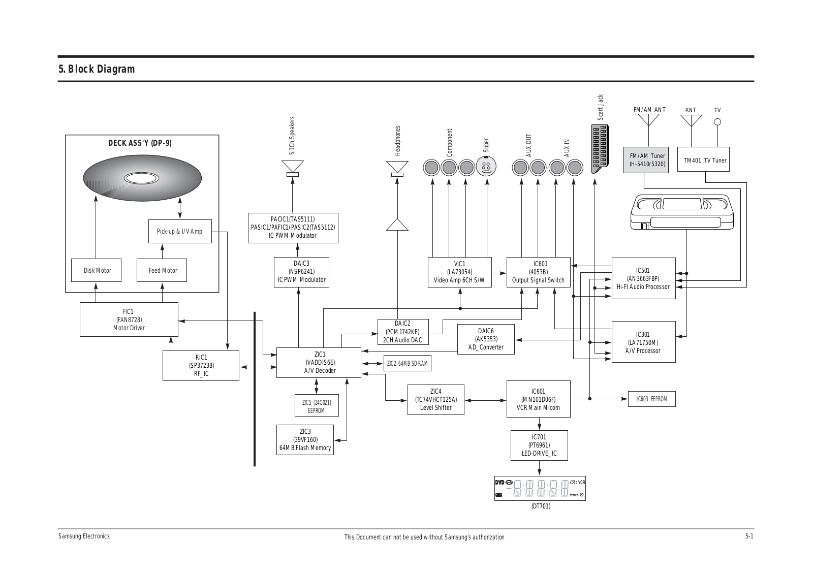 SAMSUNG DVD -CM500 Schematic Block Diagram