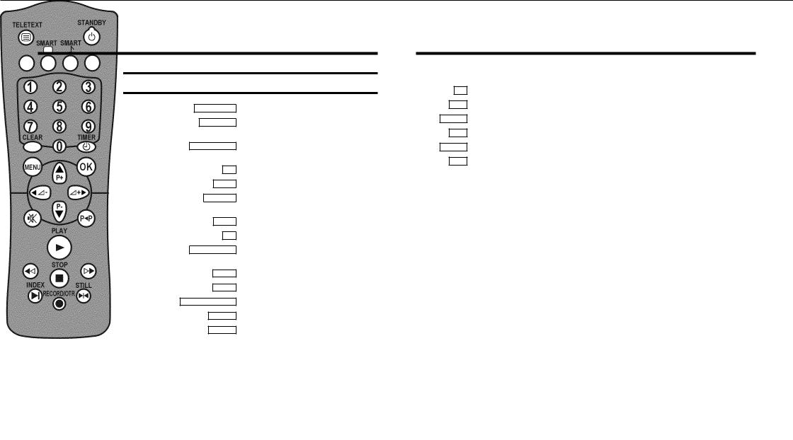 Philips 20PV220/01 User Manual