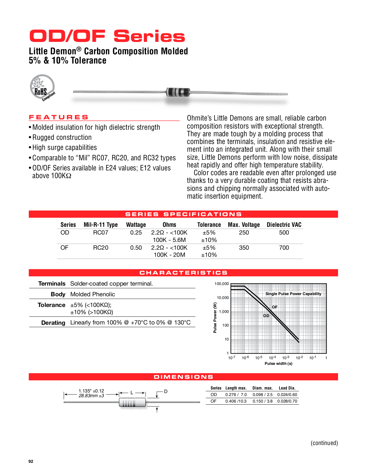 Ohmite OD Series Data Sheet