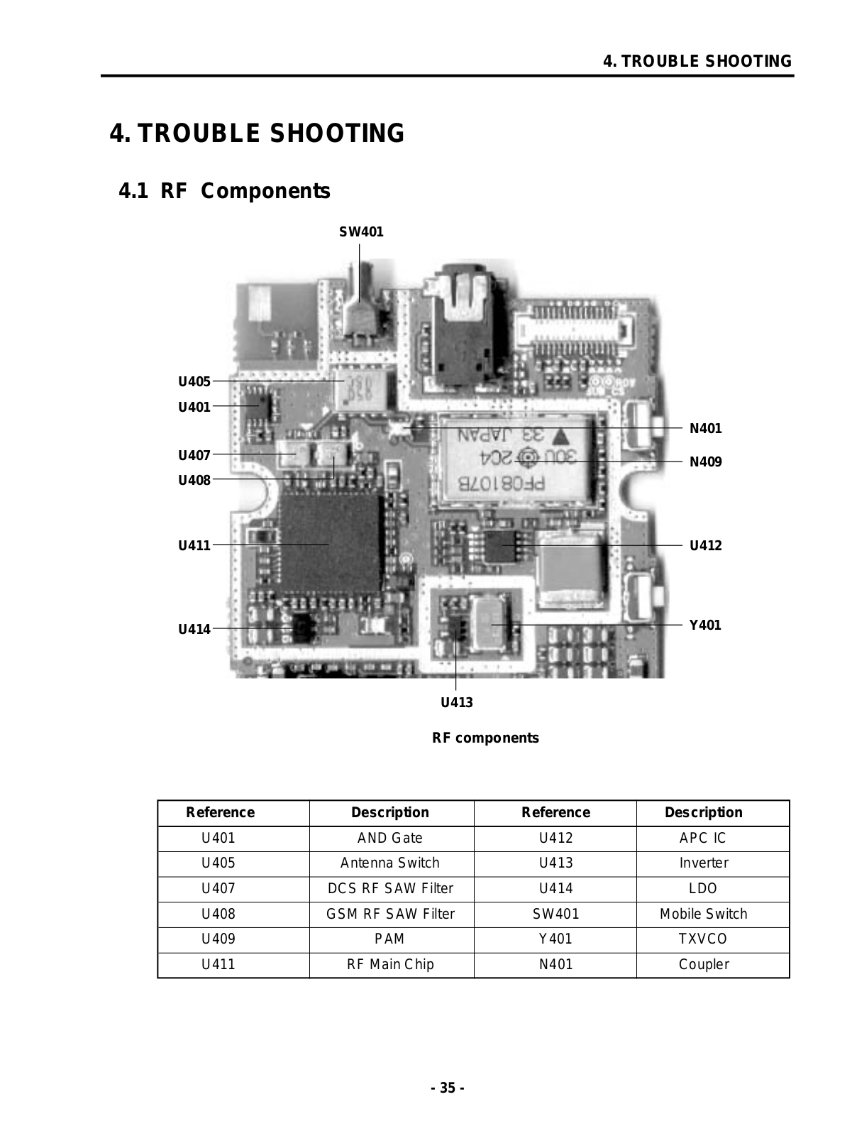 LG G5200 Service Manual Trouble Shooting