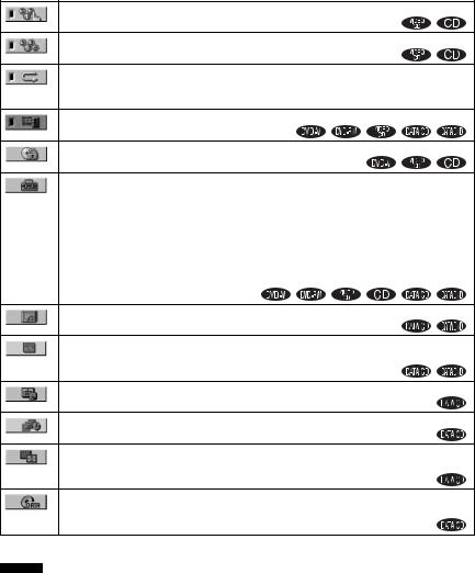 Sony DAV-DZ100 User Manual