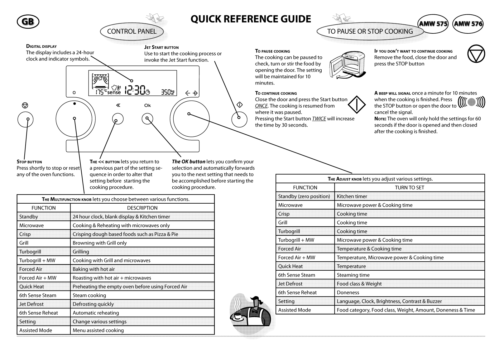 Whirlpool AMW 576 IX, AMW 576 WH, AMW 575 IX, AMW 576 NB INSTRUCTION FOR USE