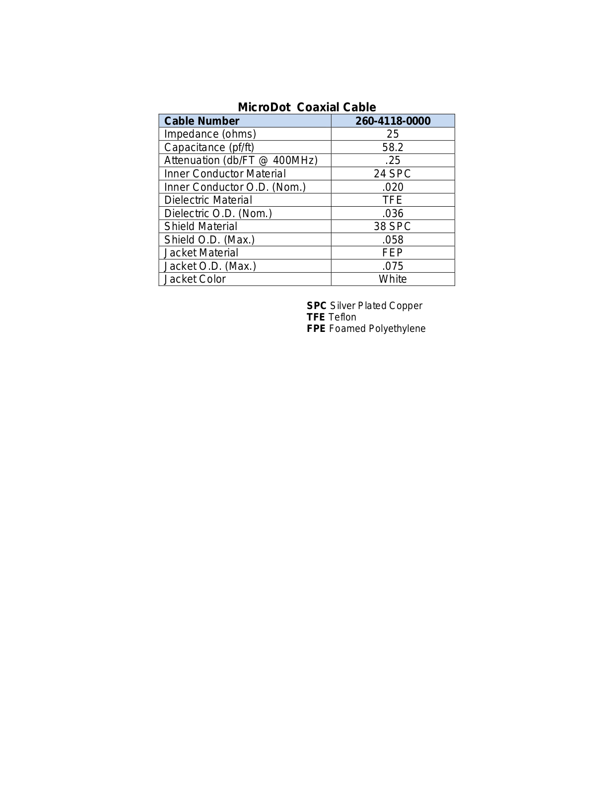 Communication Concepts MicroDot User Manual