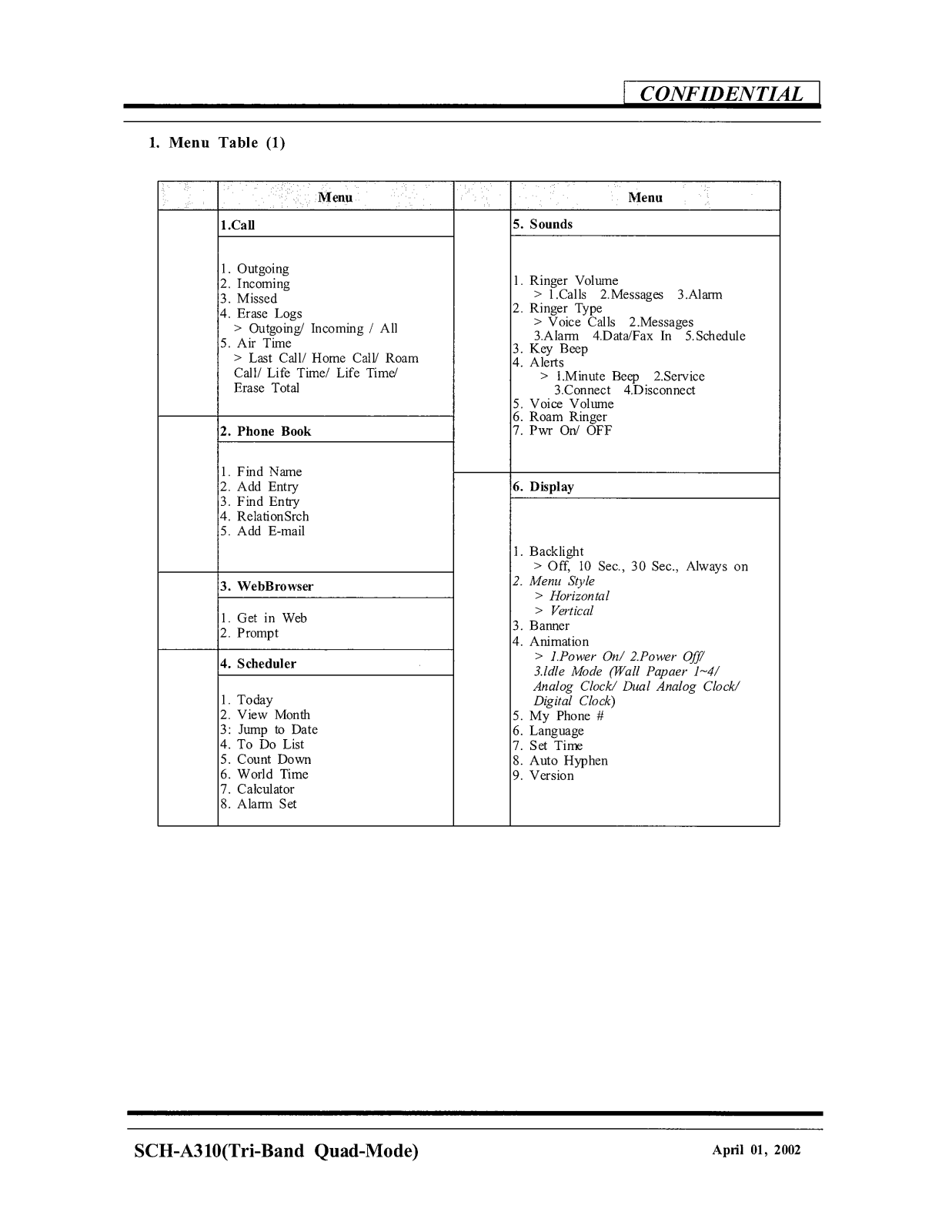 Samsung SCHA310 Users Manual