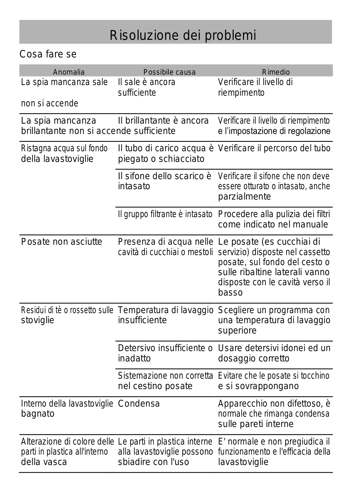 Smeg DW45QXSA Various instructions