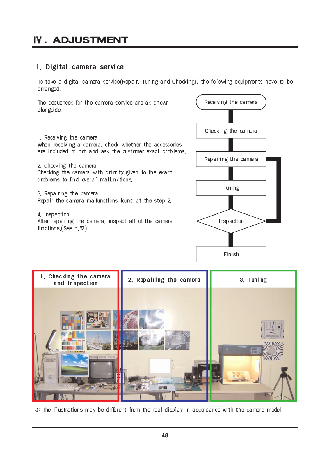 SAMSUNG DIGIMAX V50 ADJUSTMENTS