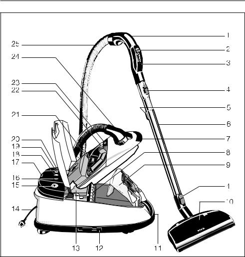 Miele S 758 Operating instructions