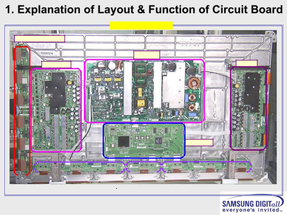 Samsung Plasma, Treinamento Schematic