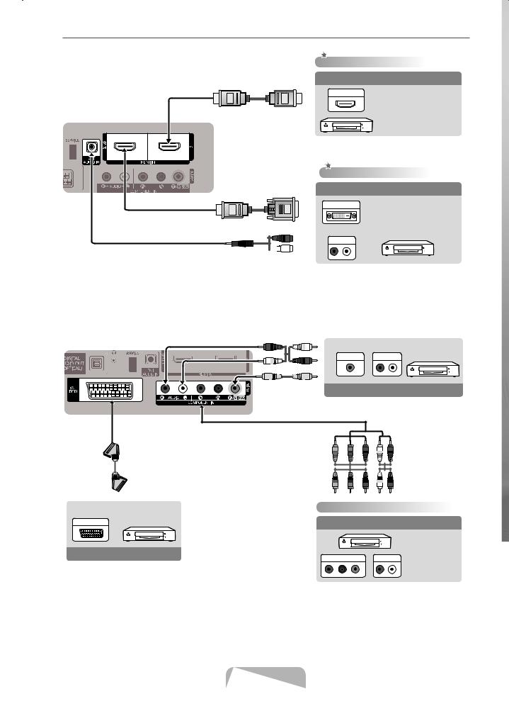 Samsung C430, PS42C430A1W, PS42C431A2W, PS50C433A4W, PS50C430 User Manual