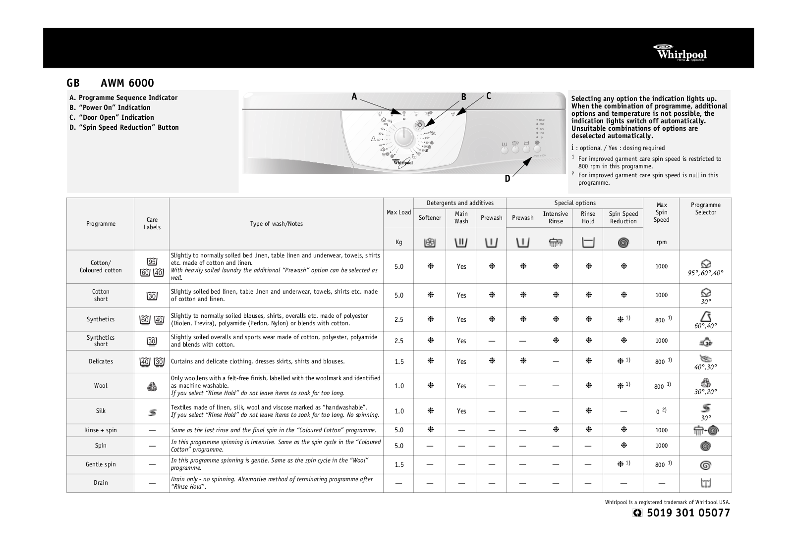 Whirlpool AWM 6000 INSTRUCTION FOR USE