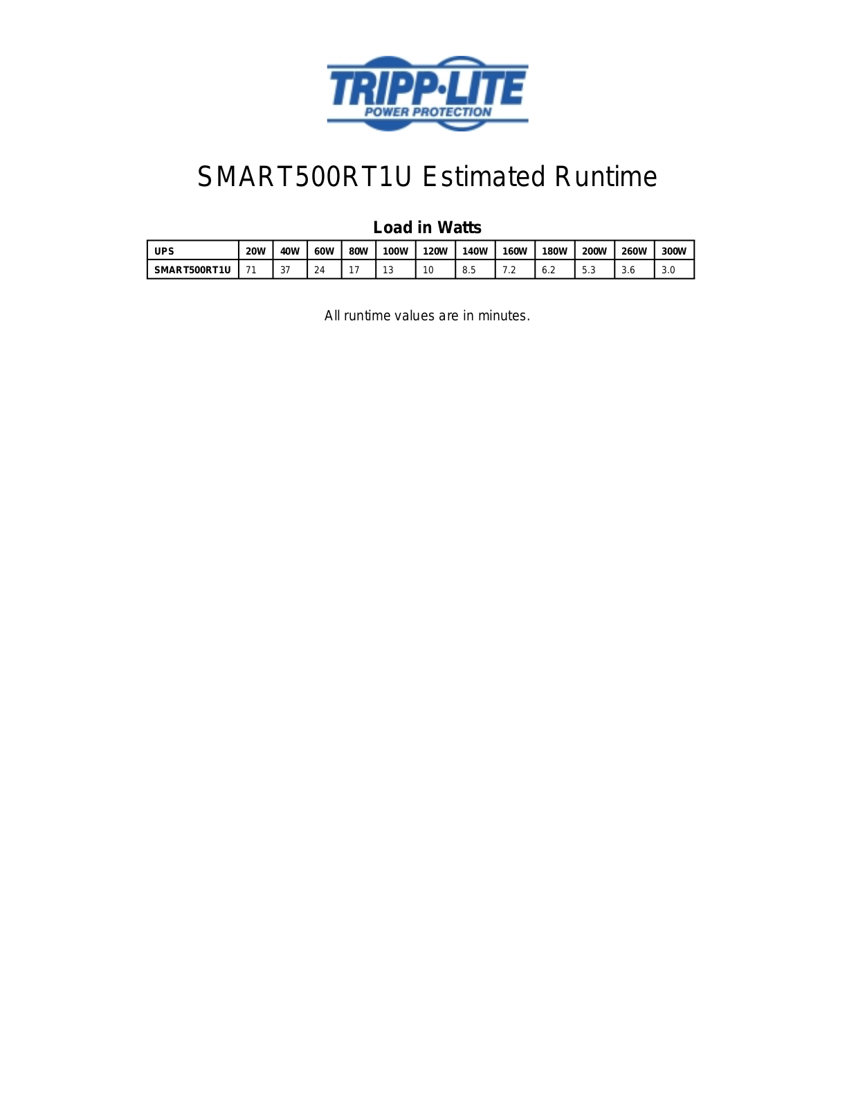 Tripp Lite SMART500RT1U User Manual