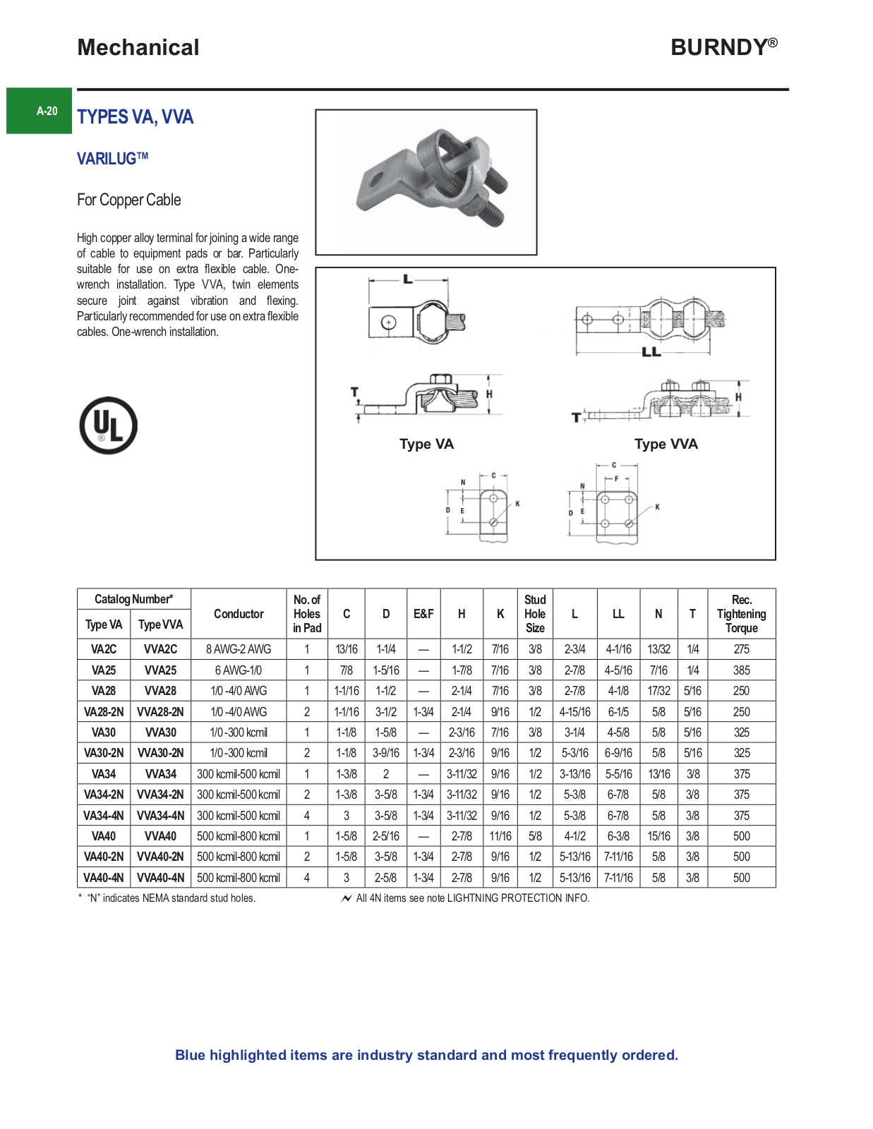 Burndy VA, VVA Catalog Page