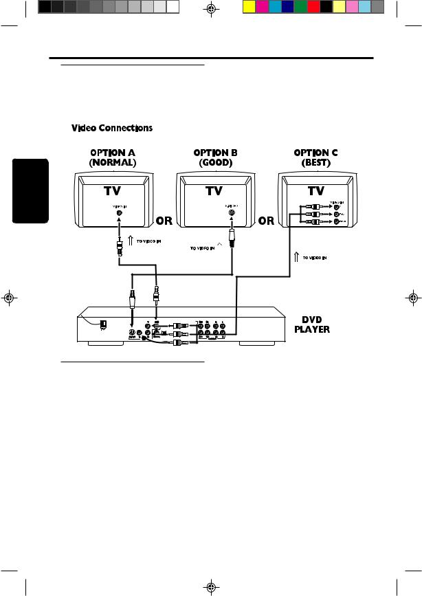 Philips DVD727 User Manual