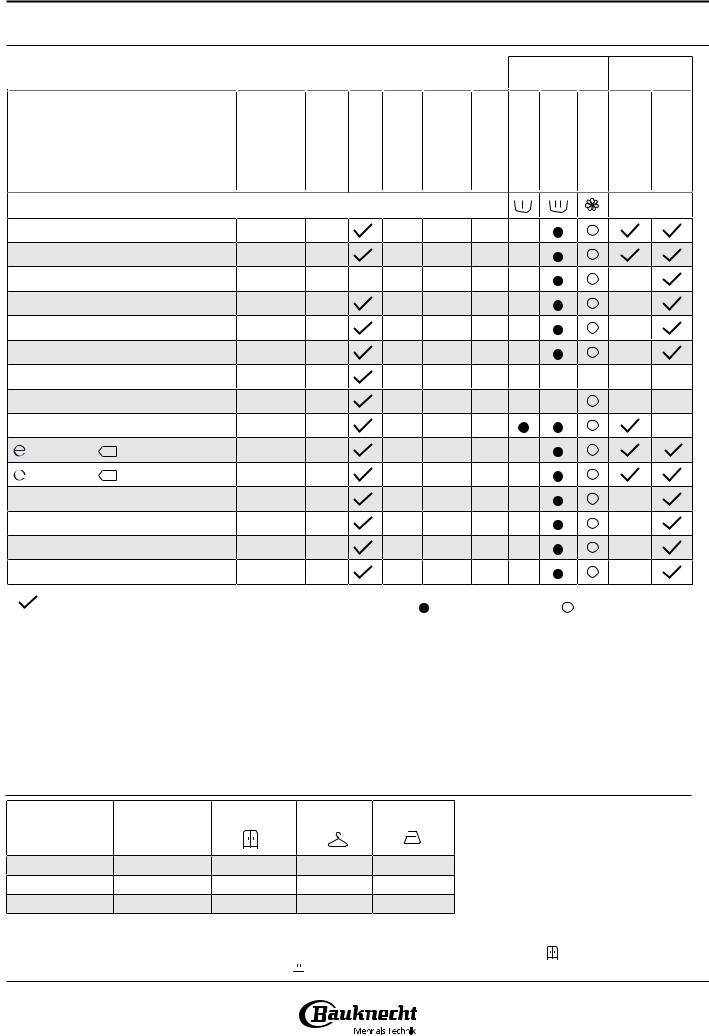 BAUKNECHT WATK Prime 8612 User Manual