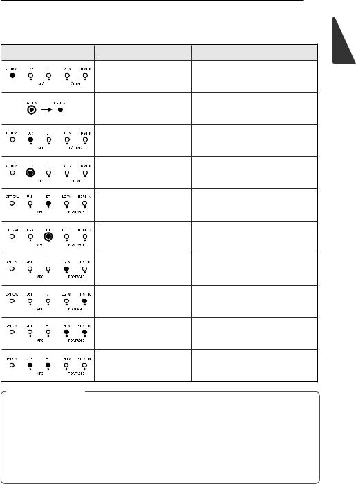 LG SH4 User manual