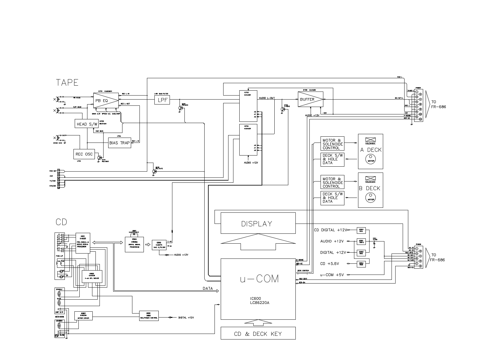 Goldstar fj-686 Service Manual block