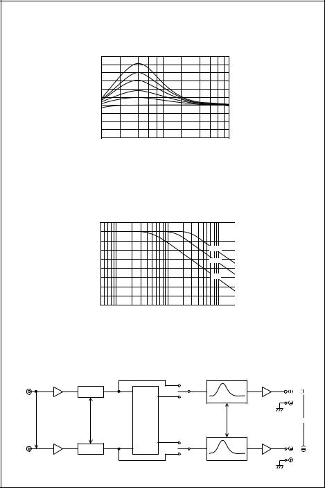 Sony XM-SD22X Instructions for use