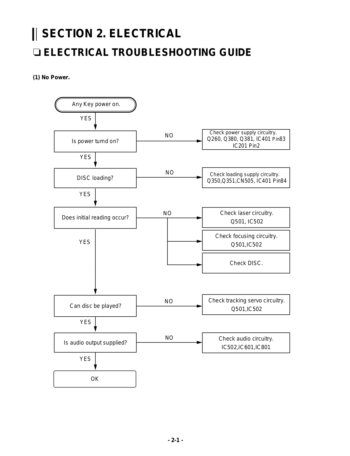 LG LAC M8410 Service Manual