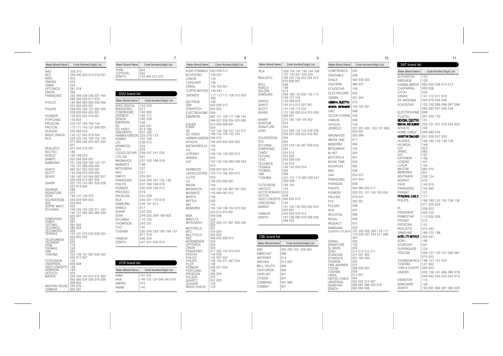 Pogo EZ POWER REMOTE User Manual