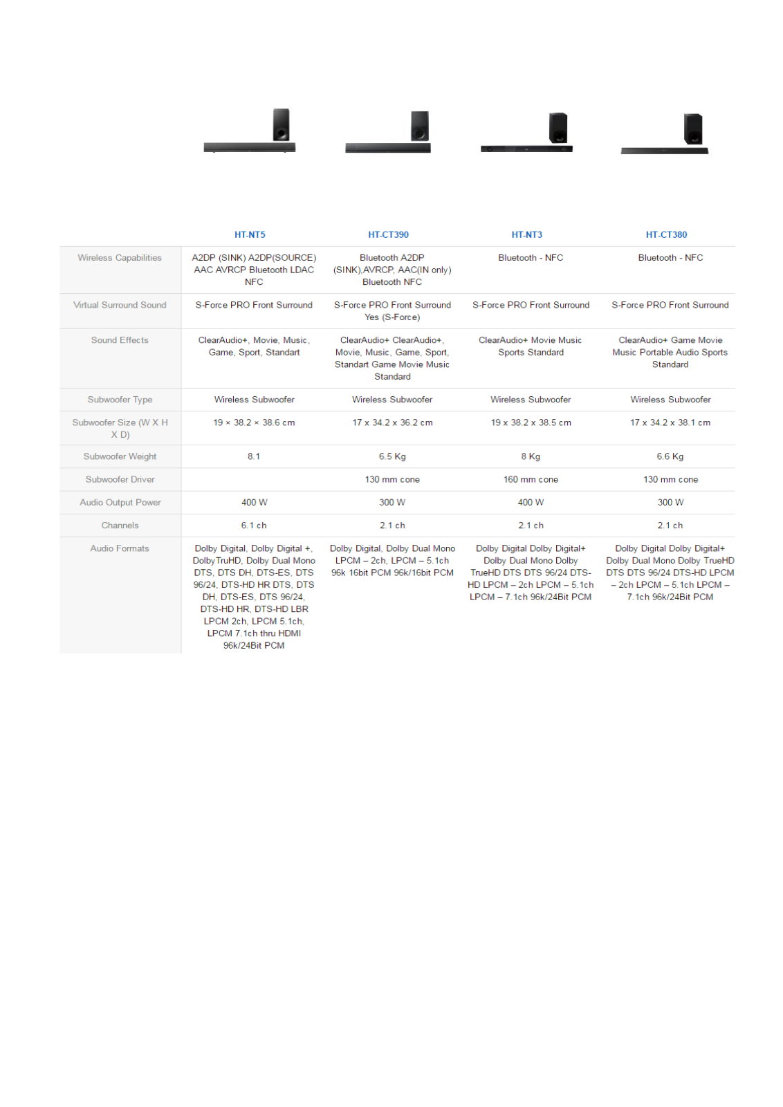 Sony HTCT380B Instruction manual