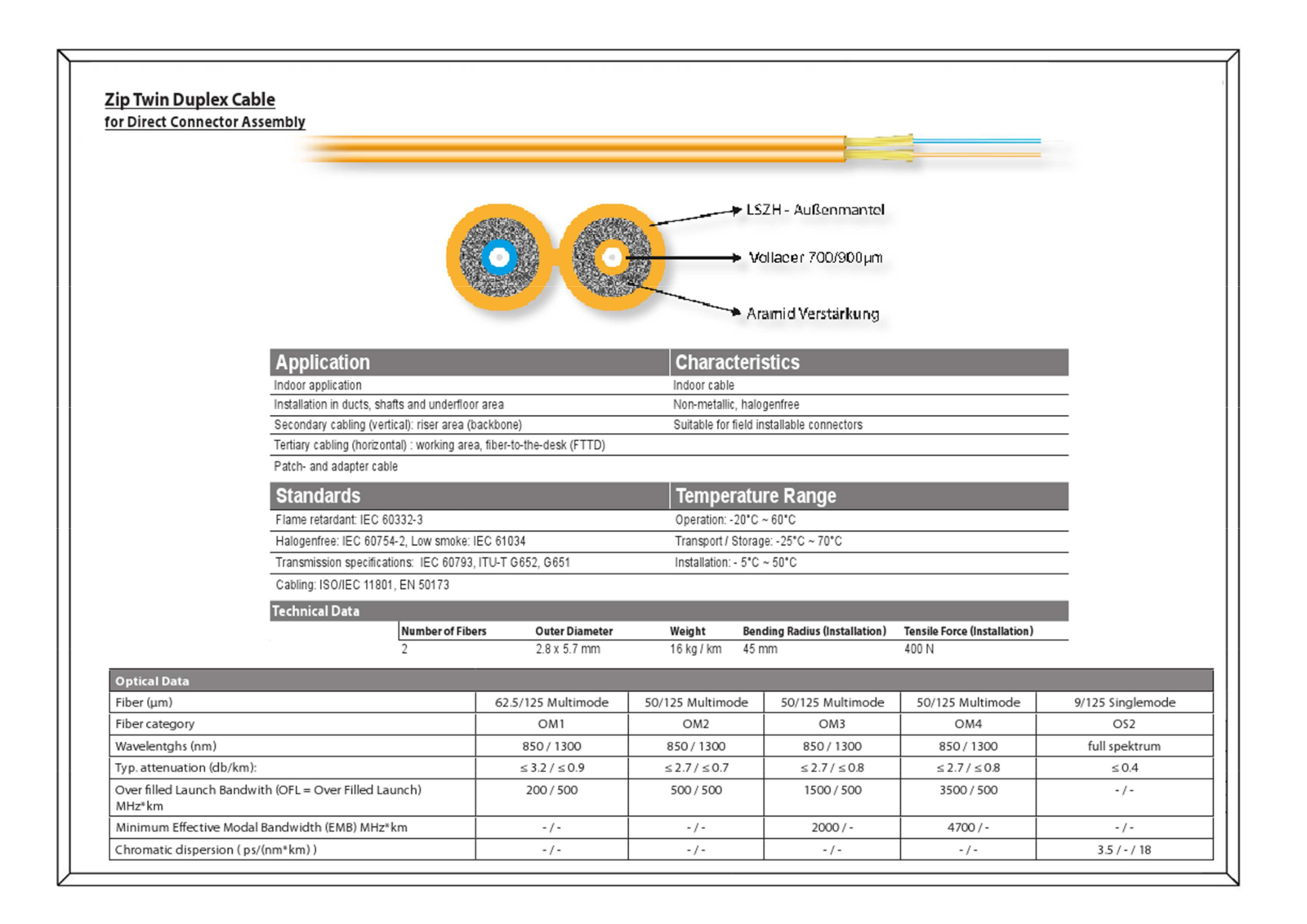 LEONI ICOC FOIRL-BF/9, ICOC FOIRL-BF/50 Datasheet - ManualMachine.com