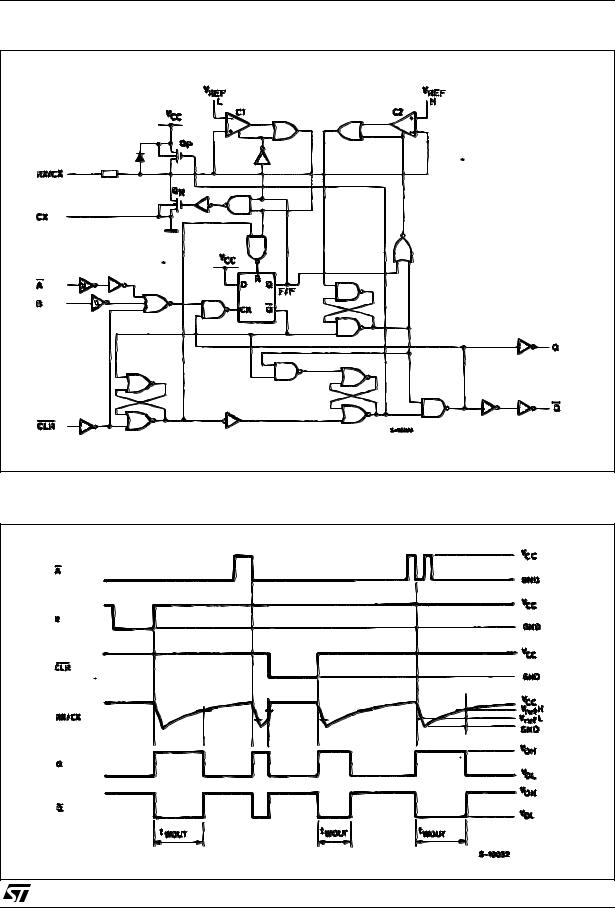 ST M74HC221 User Manual