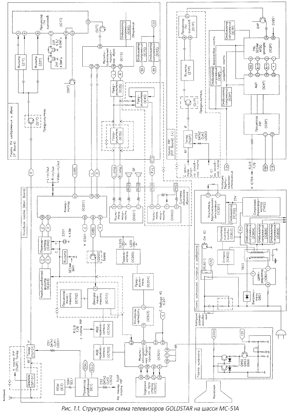 GoldStar CF-25C44, CF-25C60, CF-25C70, CF-29-C80, CF-29B20 Schematic