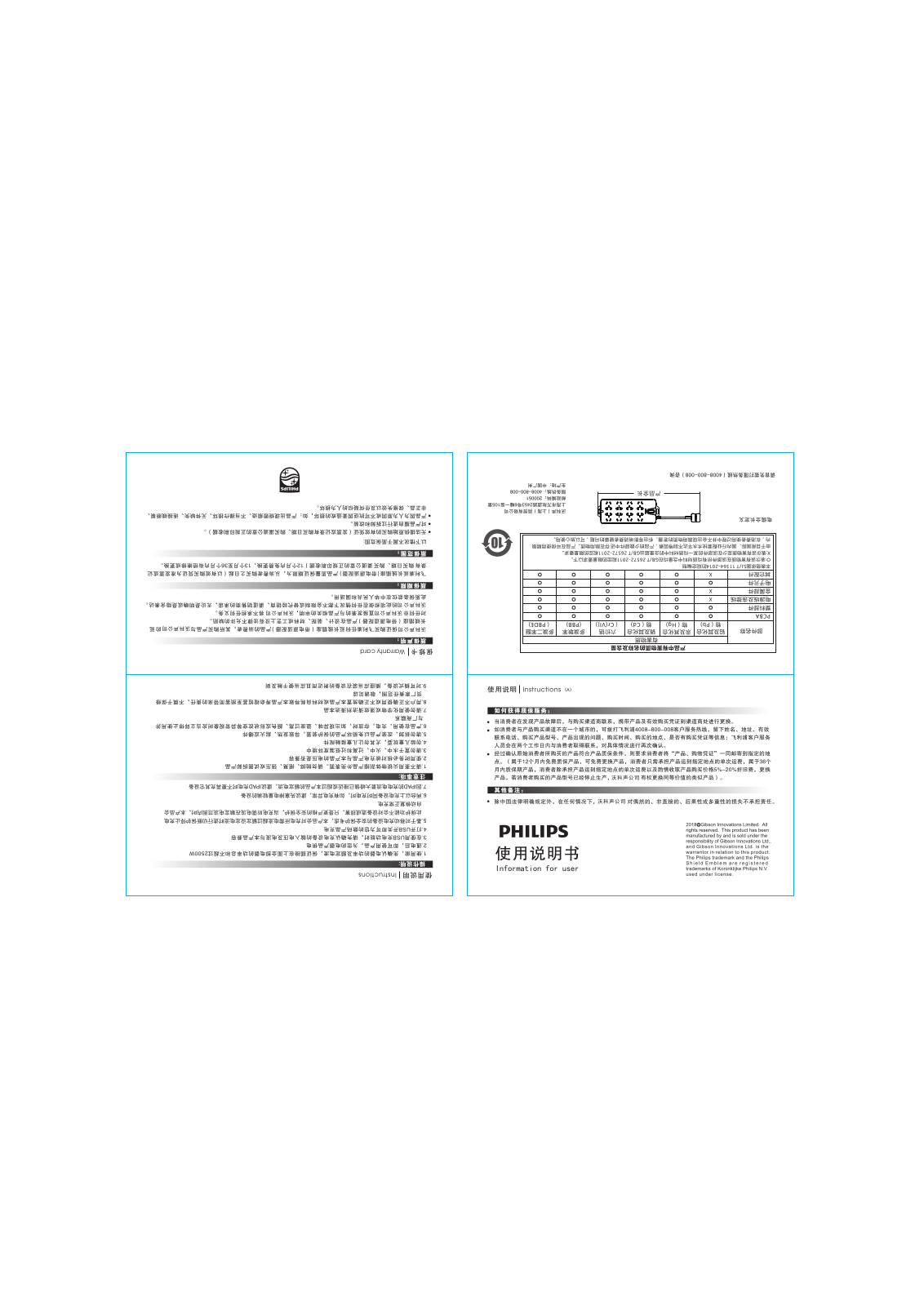 Philips SPS5830G/93, SPS6312Q/93, SPS3831G/93, SPS3312K/93, SPS2423A/93 Quick Start Guide - ManualMachine.com