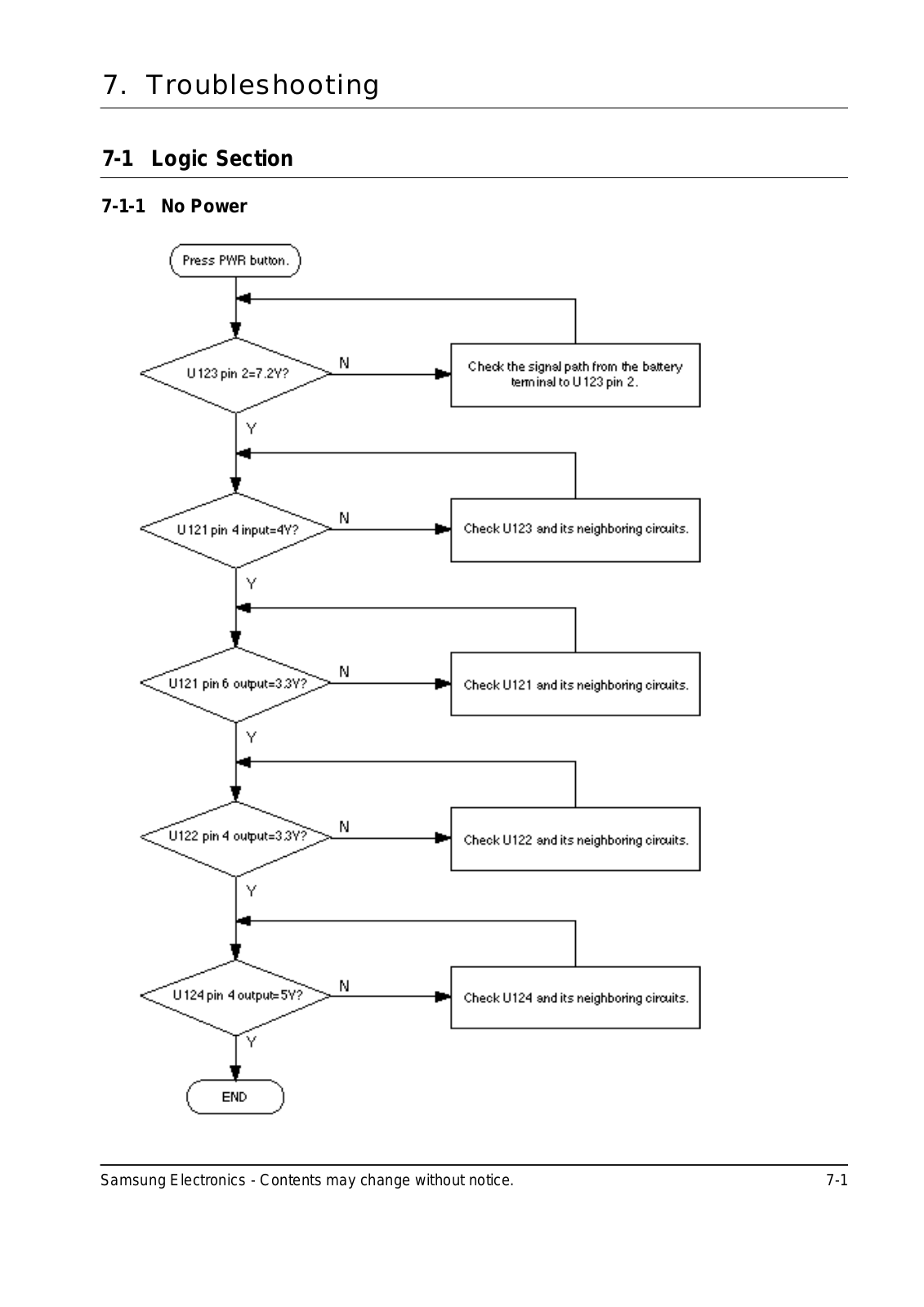 Samsung SCH-210B Troubleshooting