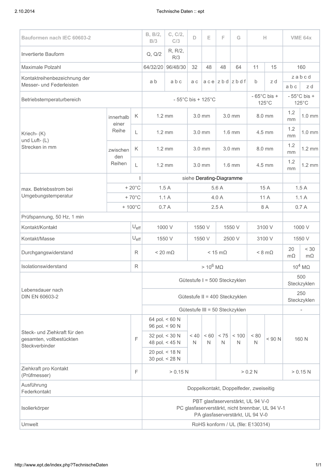 EPT FL-B3 20G 20 - ManualMachine.com