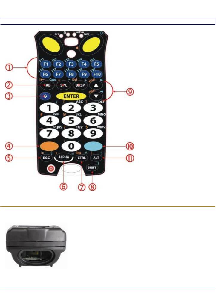 Honeywell LXEMX9GSM2G Users Manual