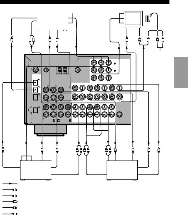 Yamaha Audio RX-V620RDS User Manual